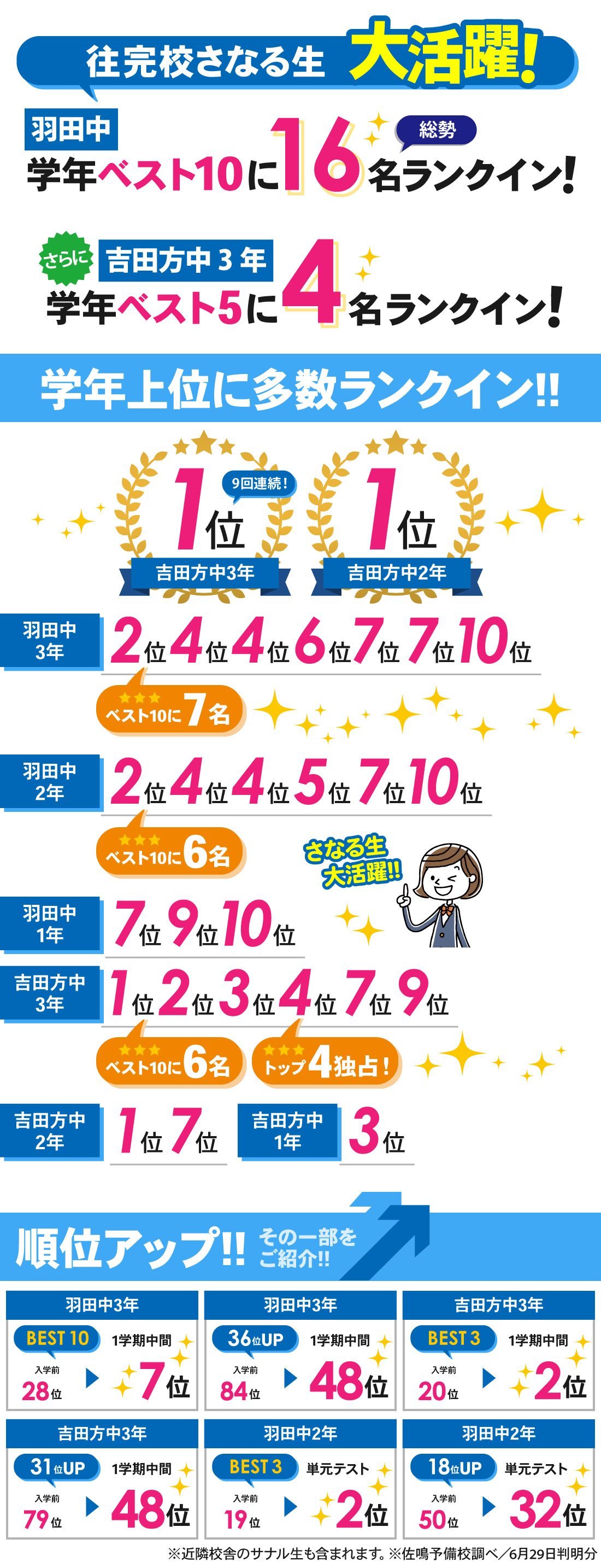 往完校_1学期期末テスト・単元テスト結果
