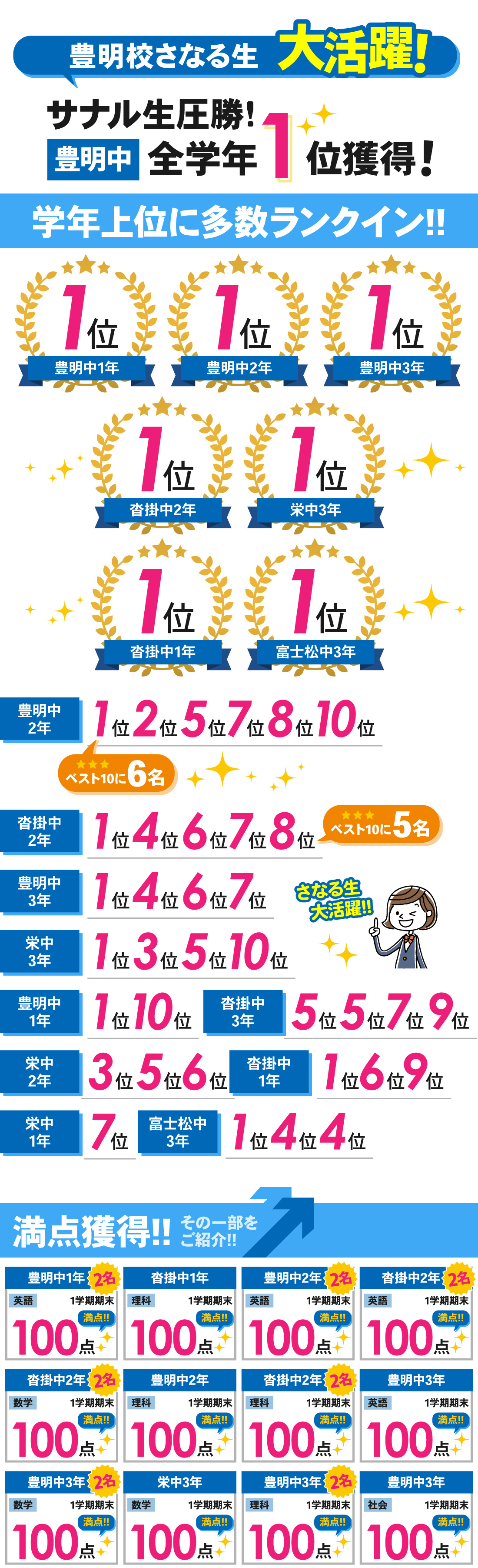 豊明校_1学期期末テスト結果