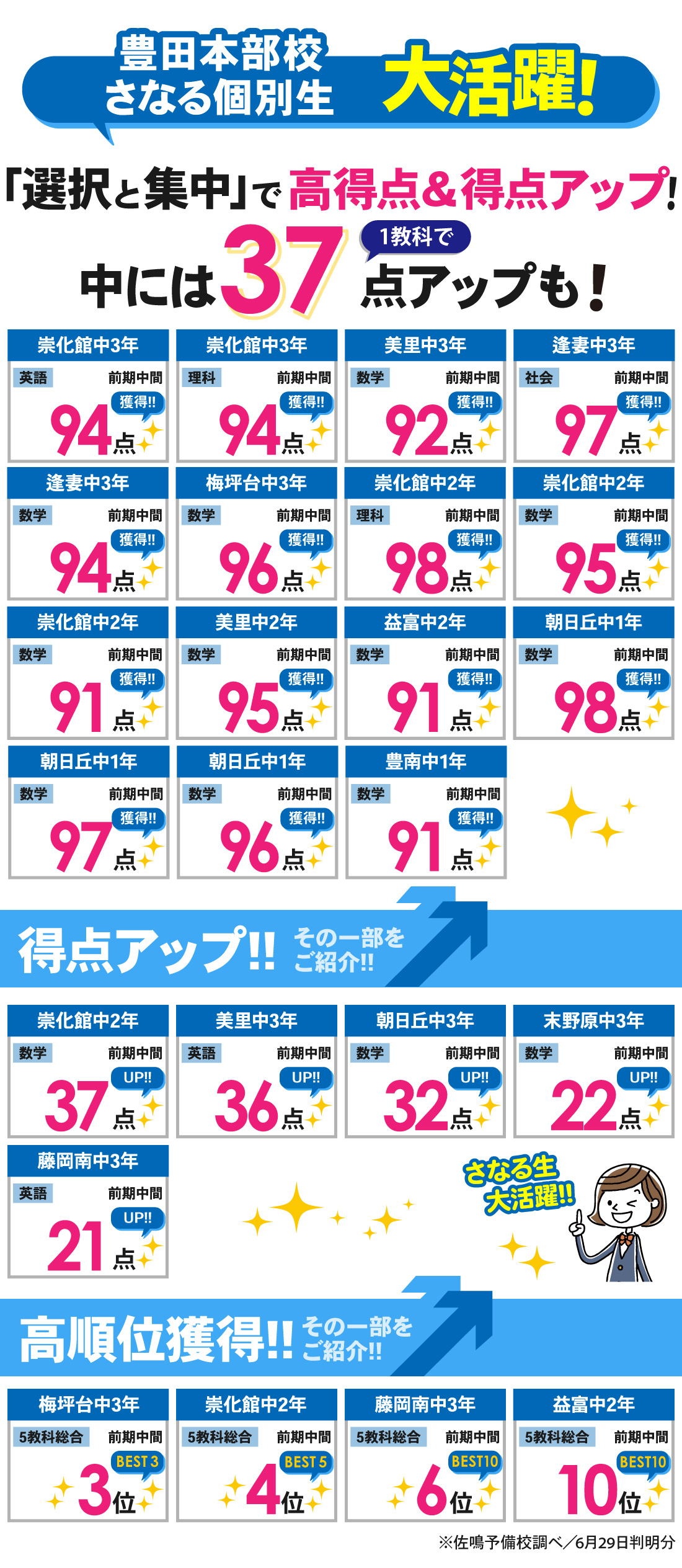 豊田本部校_前期中間テスト結果