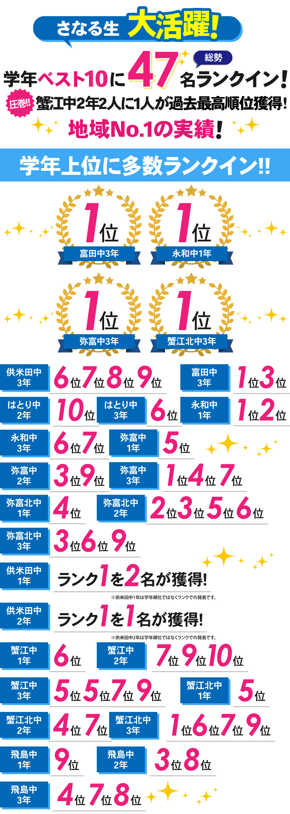 蟹江駅前校_1学期中間テスト結果