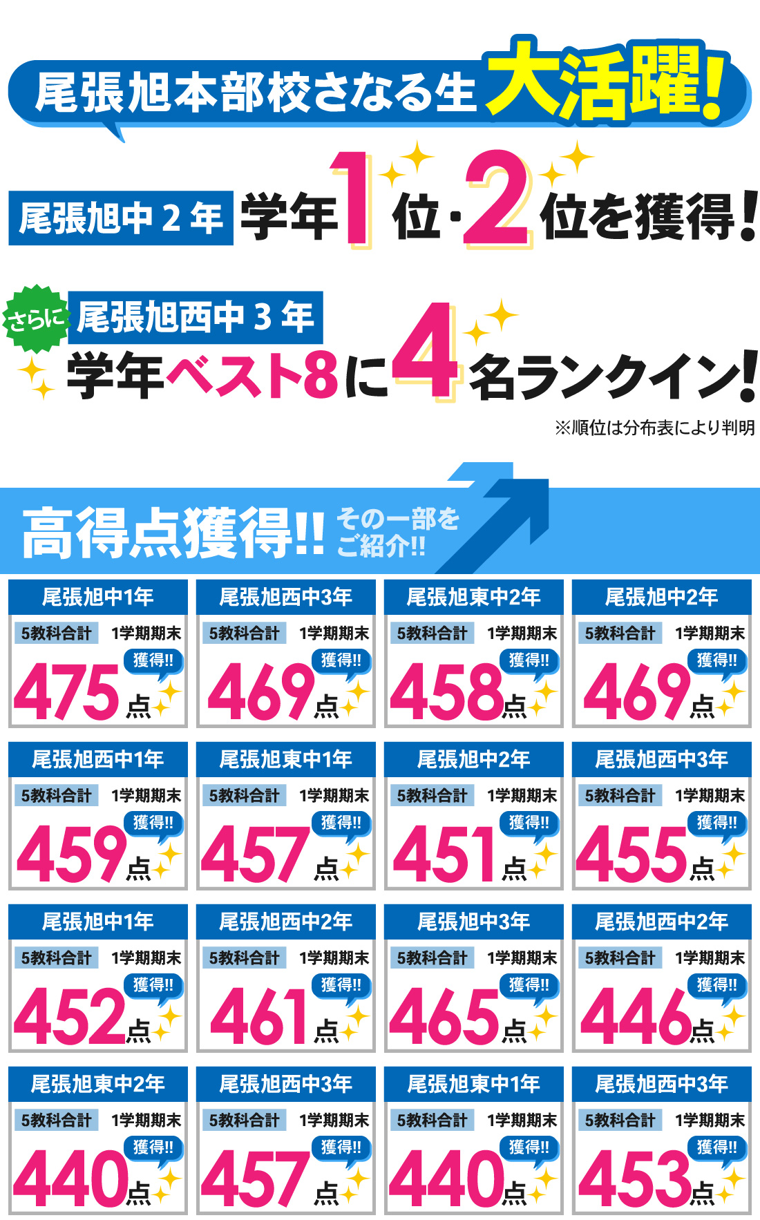尾張旭本部校_1学期期末テスト結果