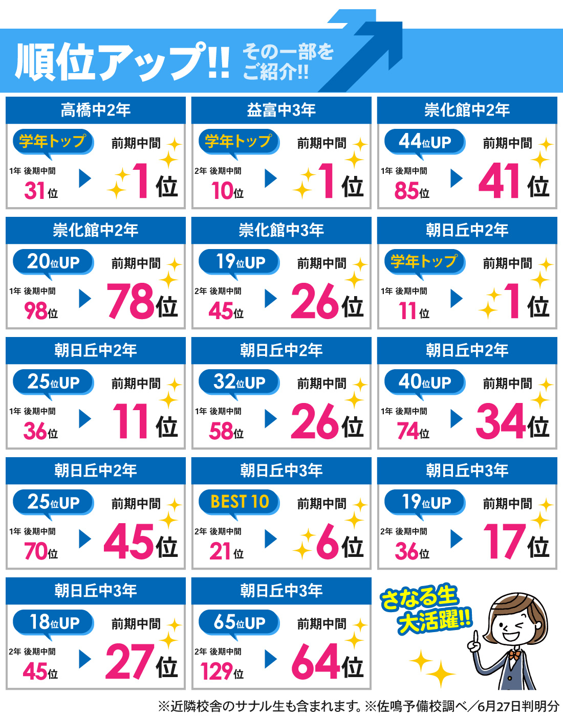 豊田本部校_前期中間テスト結果