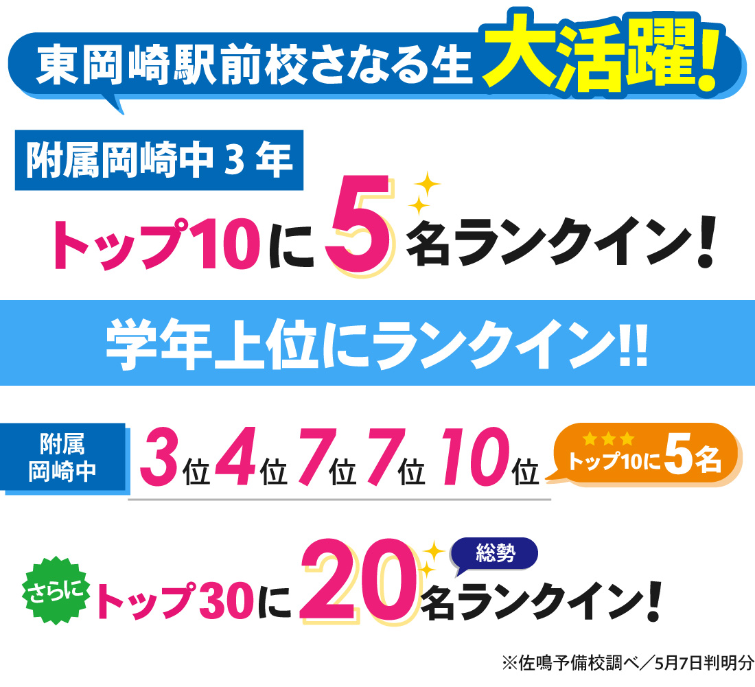 東岡崎駅前校_第1回岡崎市中学校学力検査(中3)結果