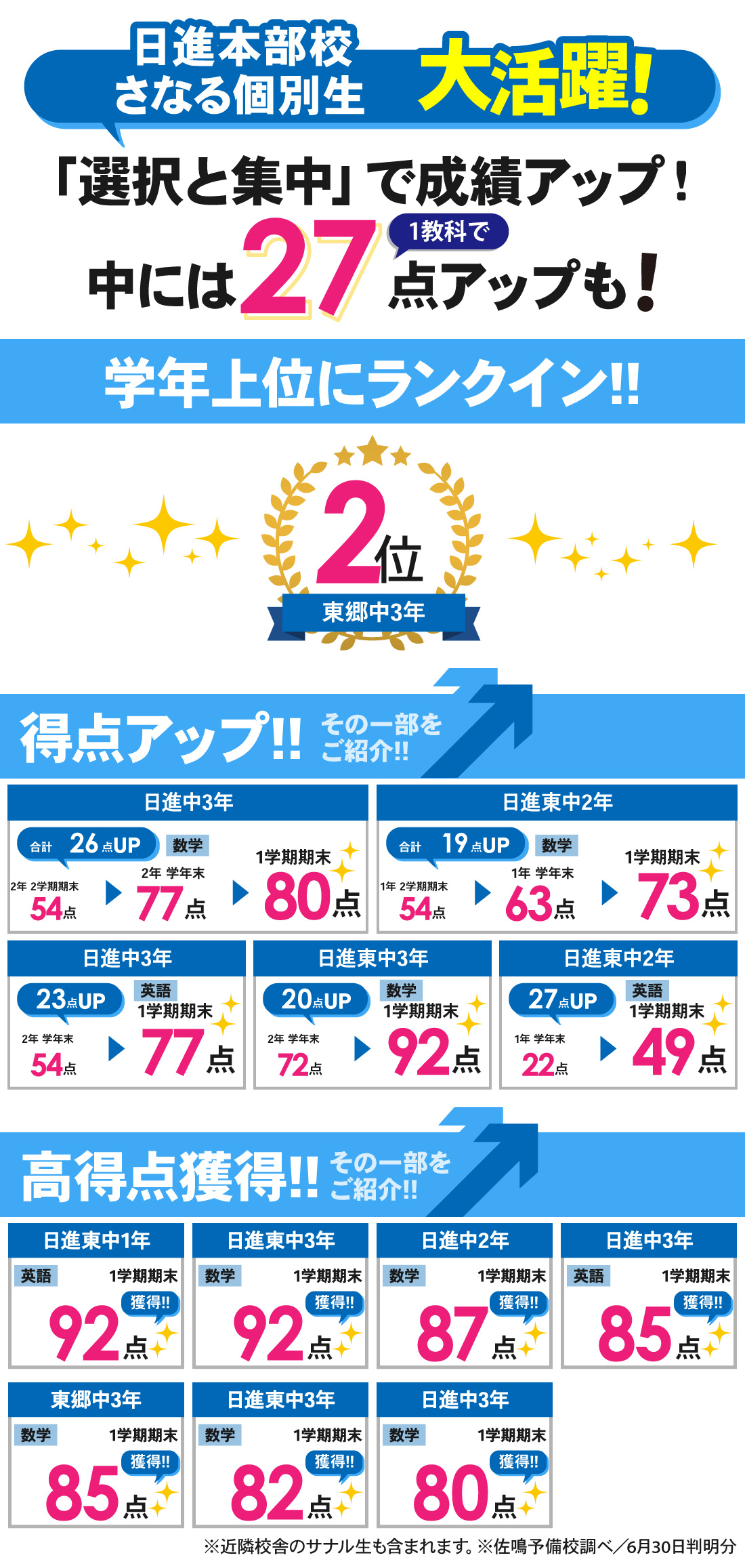 日進本部校_1学期期末テスト結果