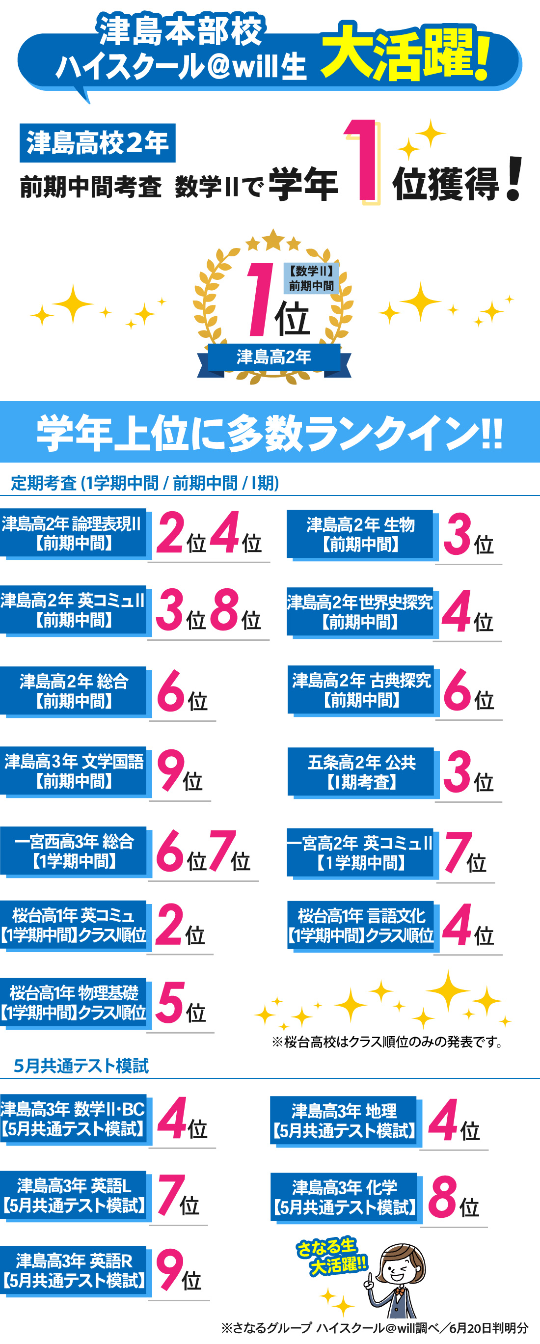 津島本部校_5月模試/1学期中間(前期中間・I期)考査結果