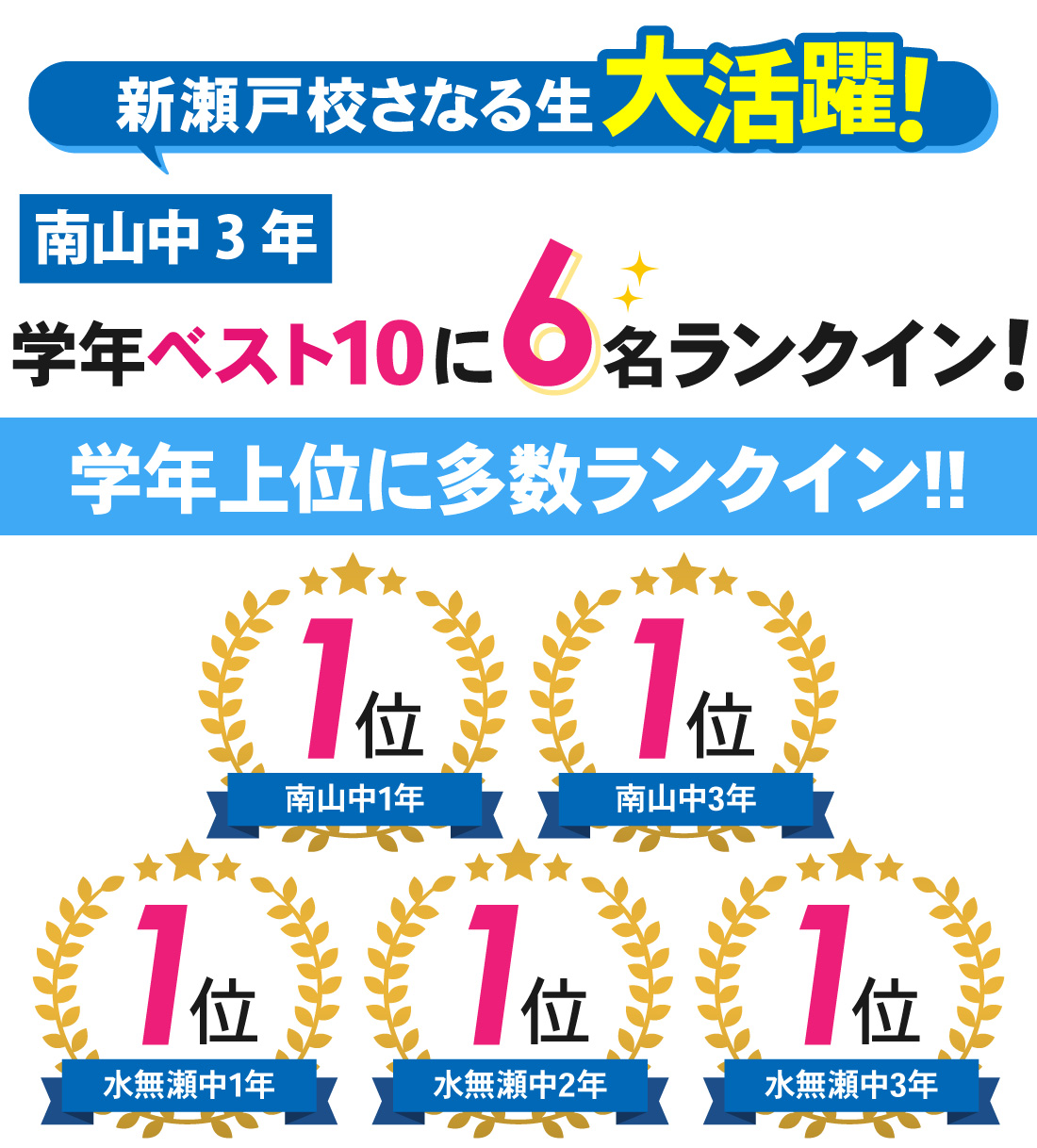 新瀬戸校_1学期期末・第1回テスト結果