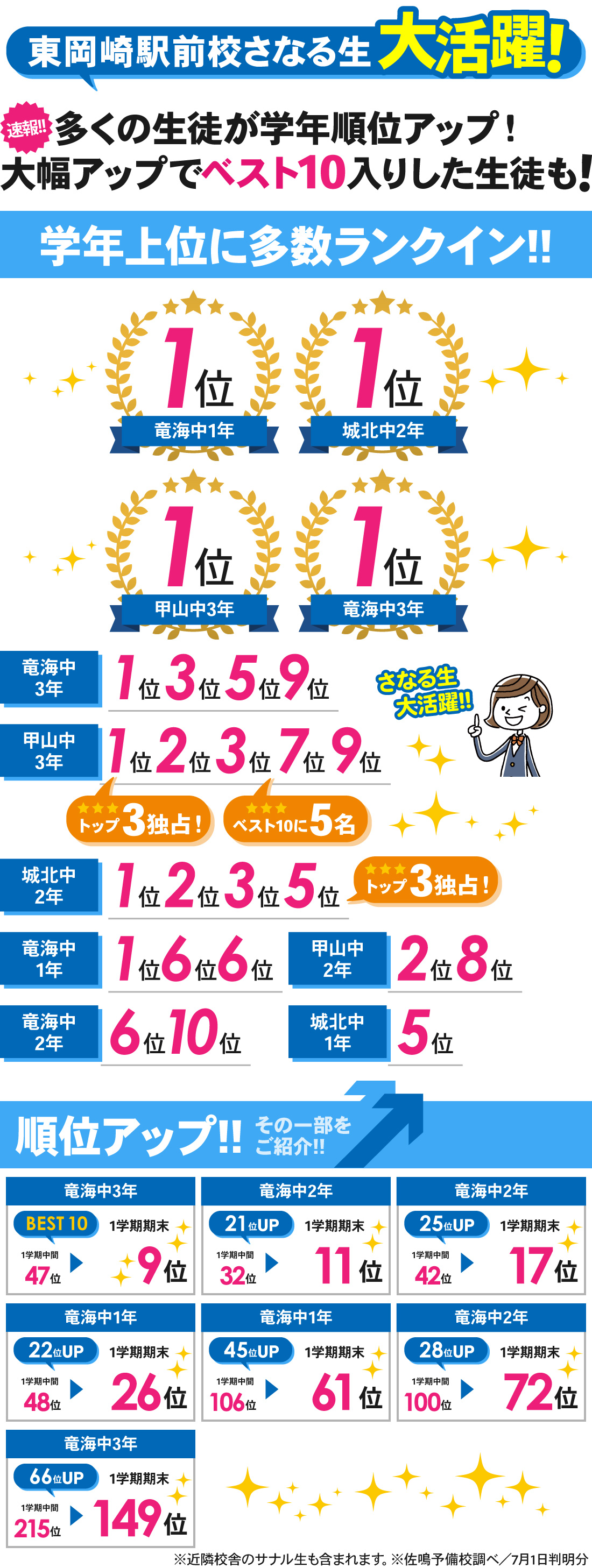 東岡崎駅前校_1学期期末テスト結果