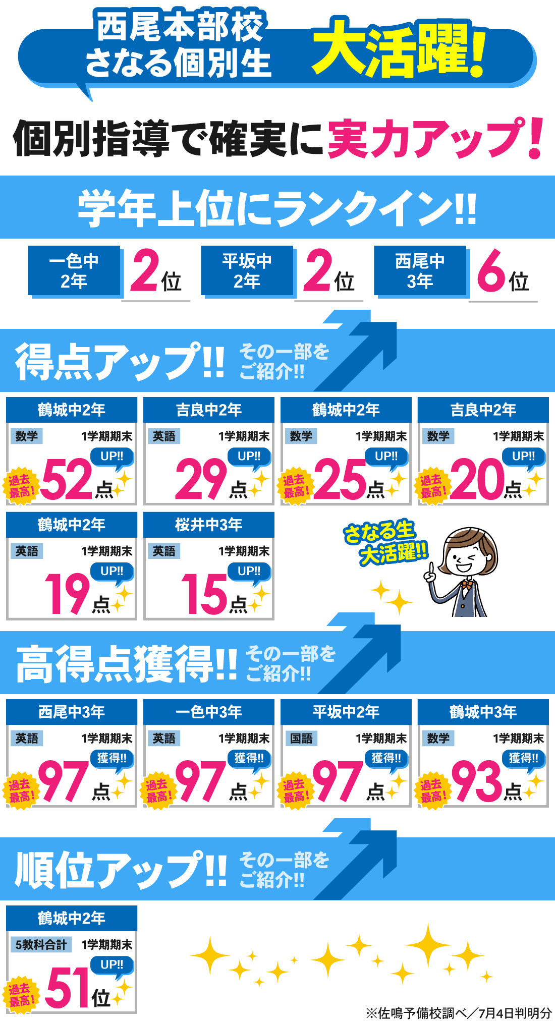 西尾本部校_1学期期末テスト結果