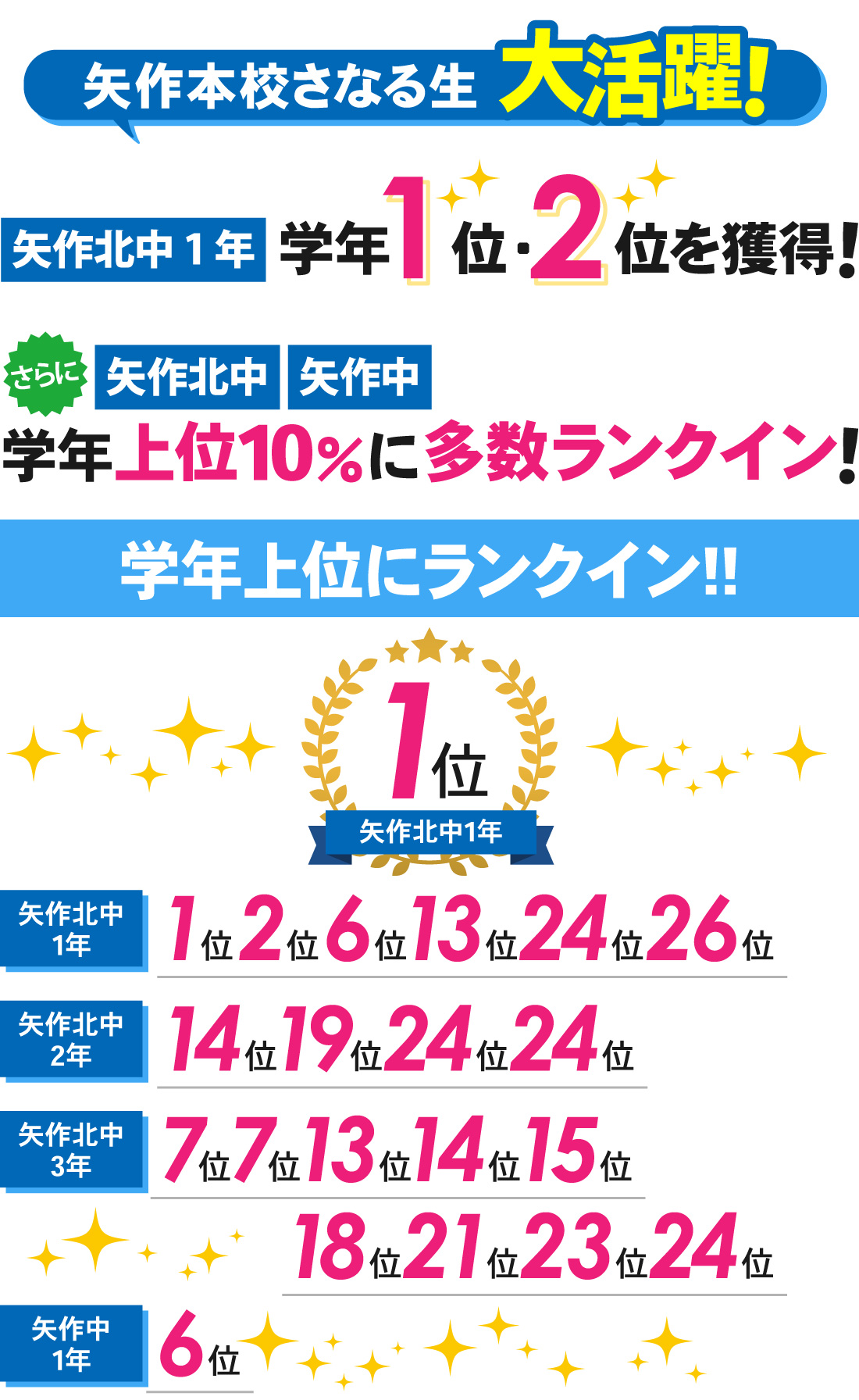矢作本校_1学期期末テスト結果