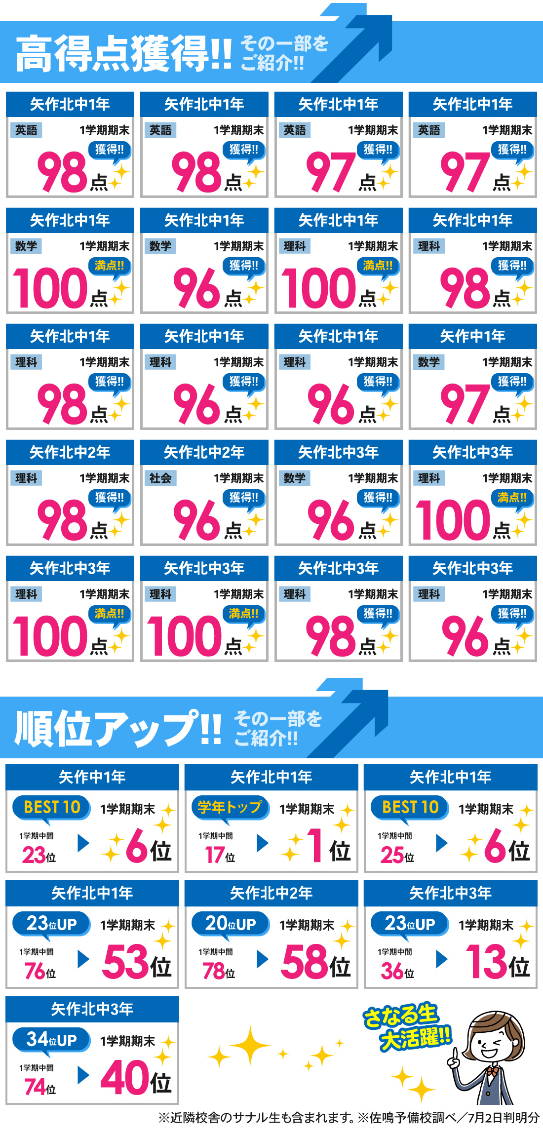 矢作本校_1学期期末テスト結果