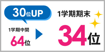 緑丘校_1学期期末テスト結果