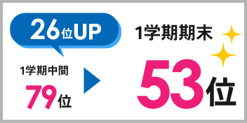 緑丘校_1学期期末テスト結果
