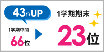 緑丘校_1学期期末テスト結果