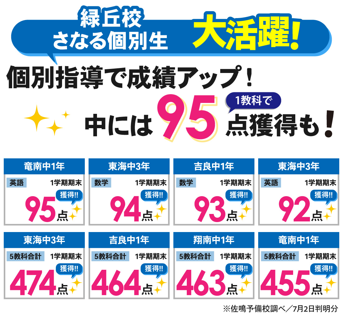 緑丘校_1学期期末テスト結果