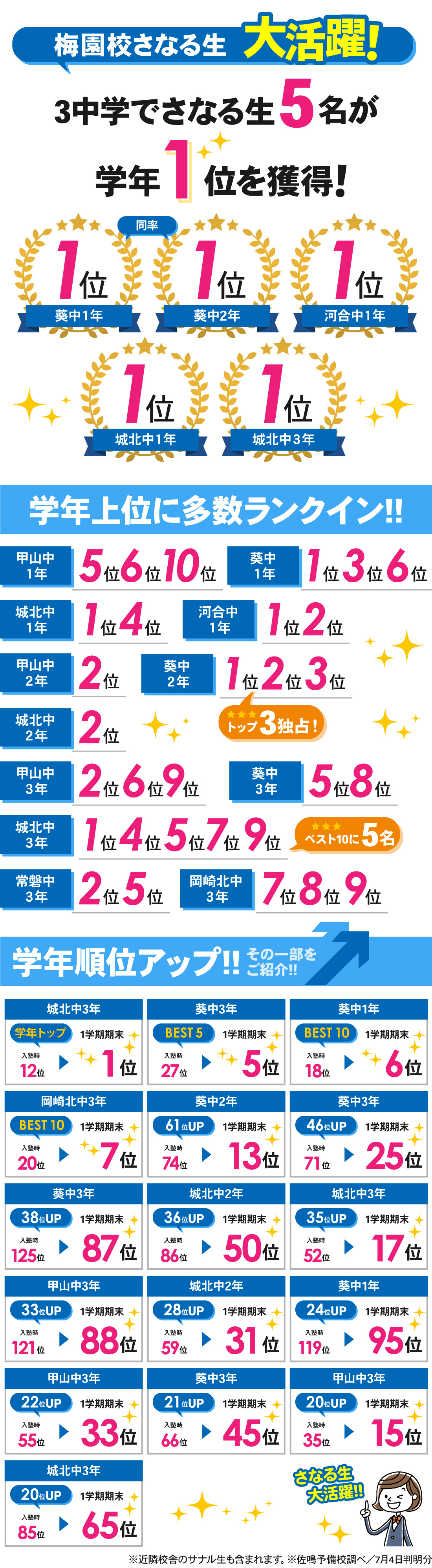 梅園校_1学期期末テスト結果