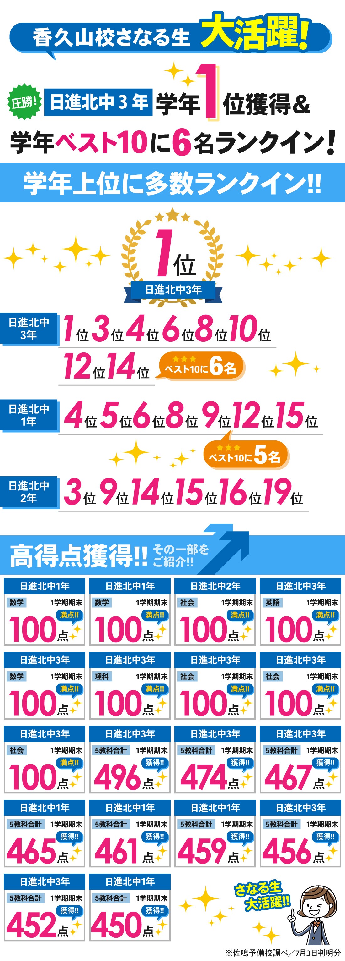 香久山校_1学期期末テスト結果