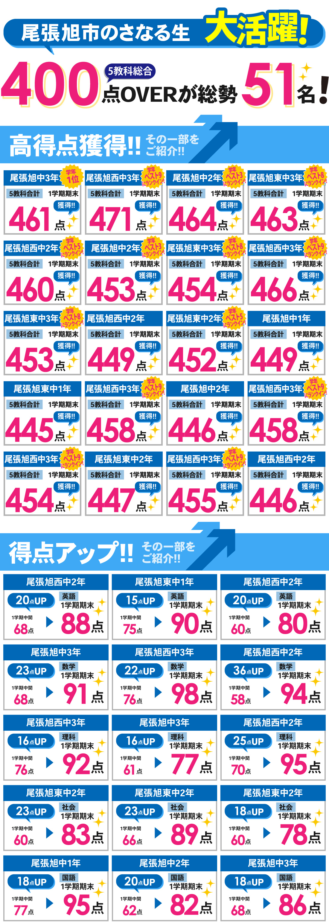 尾張旭本部校_1学期期末テスト結果