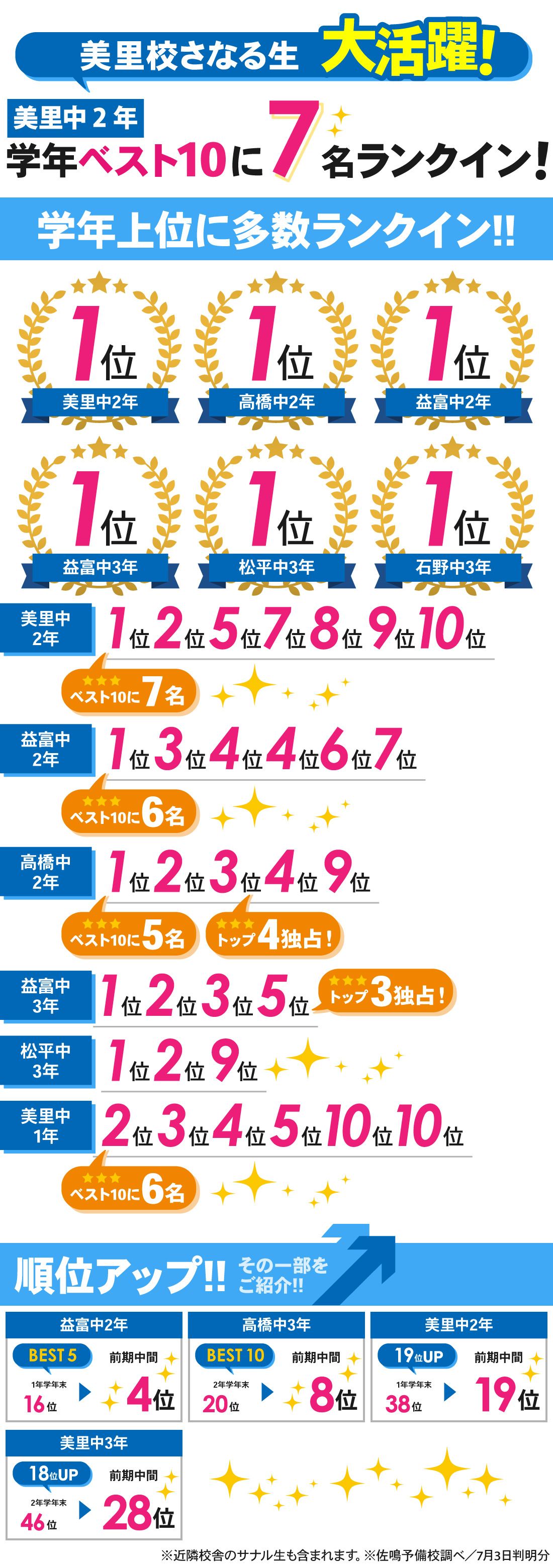 美里校_前期中間テスト結果