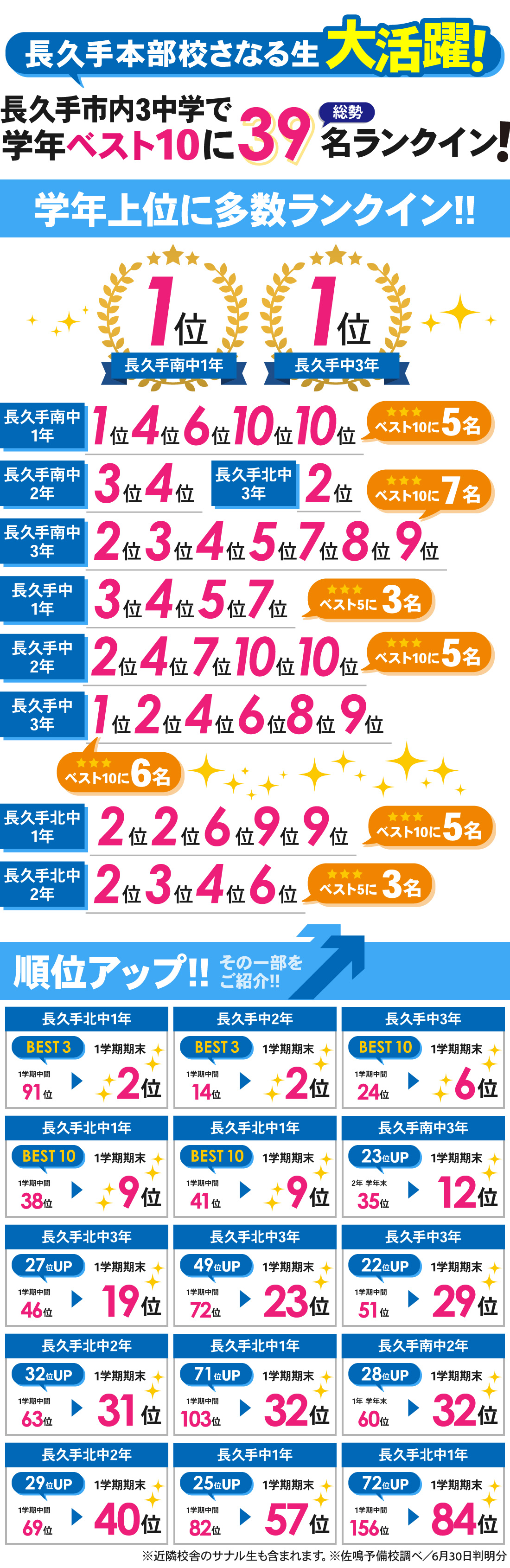長久手本部校_1学期期末テスト結果