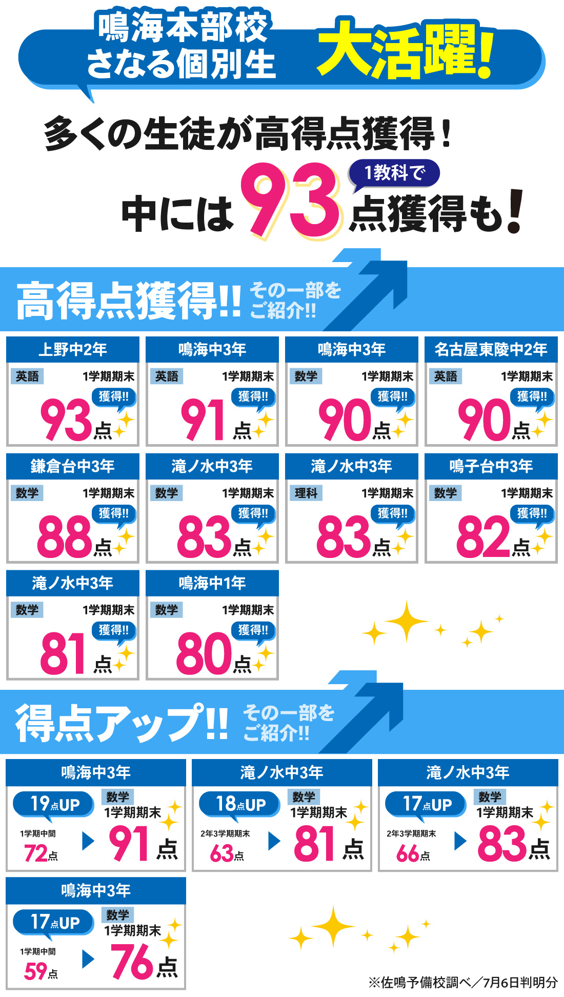 鳴海本部校_1学期期末テスト結果