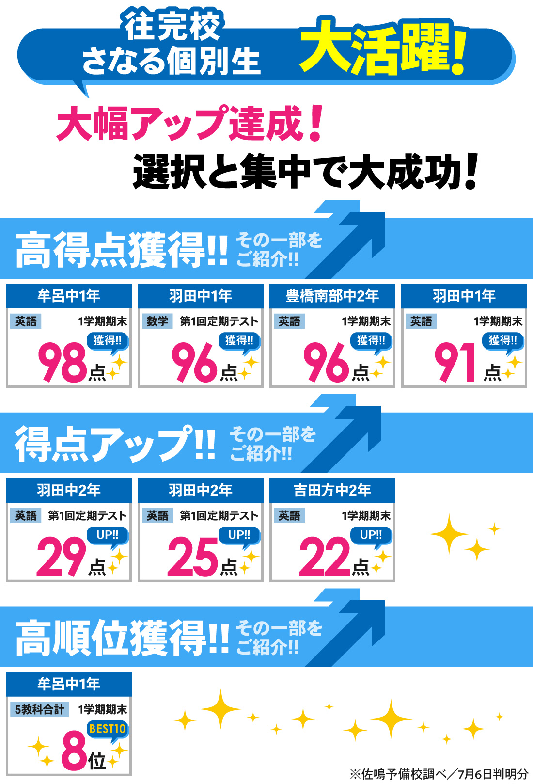 往完校_1学期期末・第1回定期テスト結果