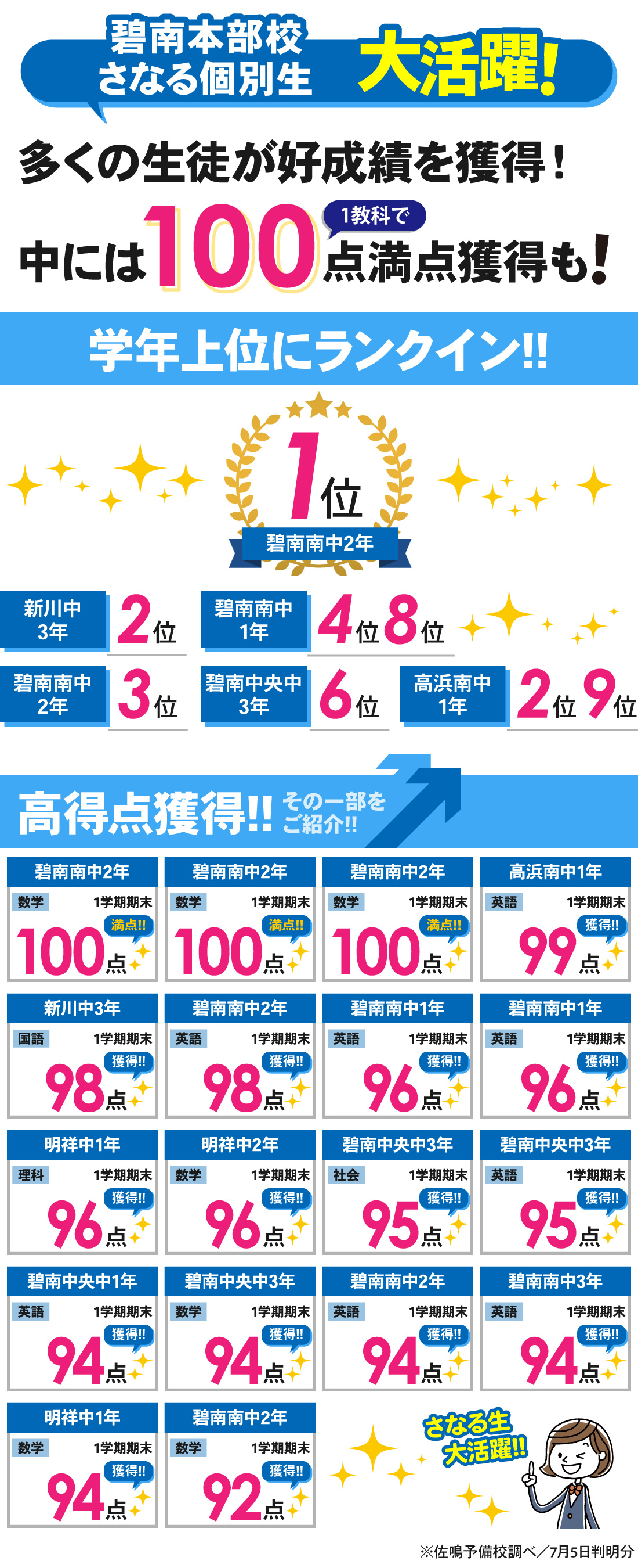 個別碧南本部校_1学期期末テスト結果