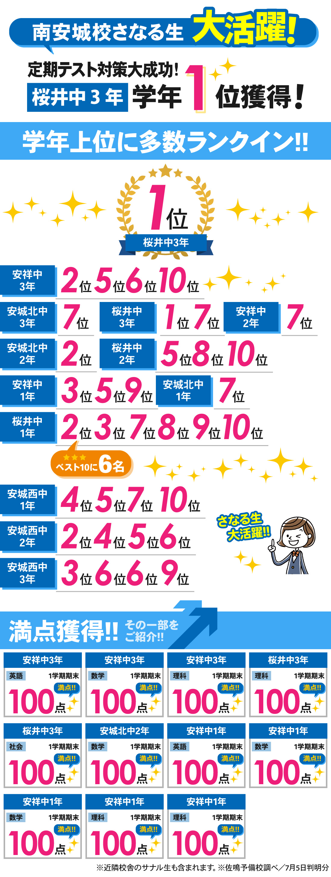 南安城校_1学期期末テスト結果