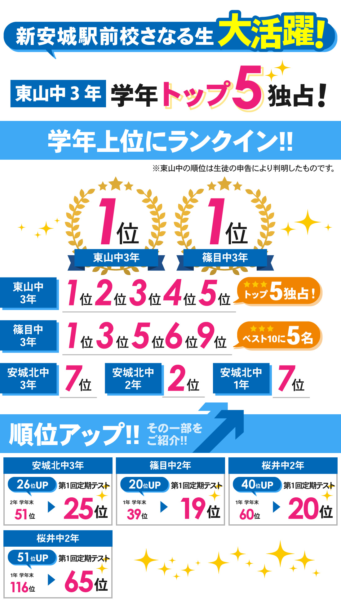 新安城駅前校_第1回定期テスト結果