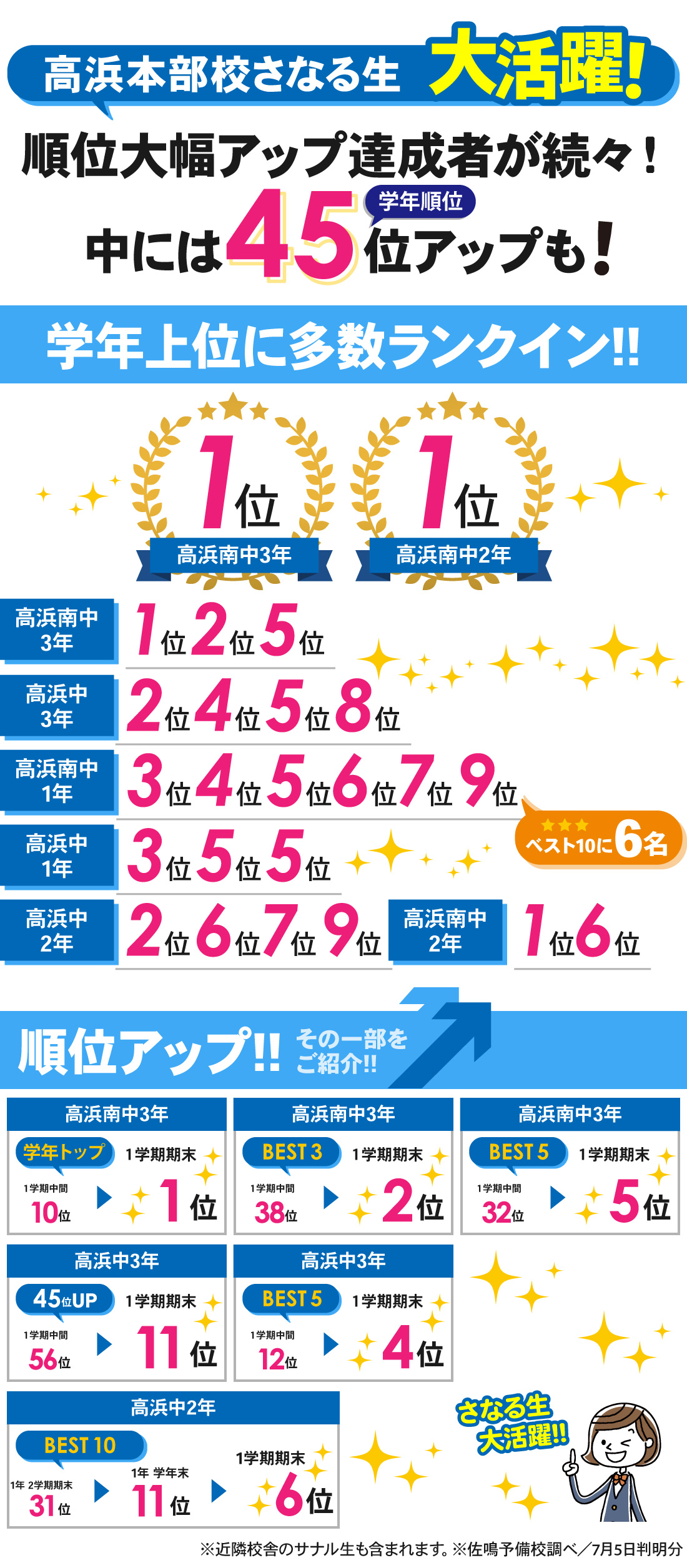 高浜本部校_1学期期末テスト結果