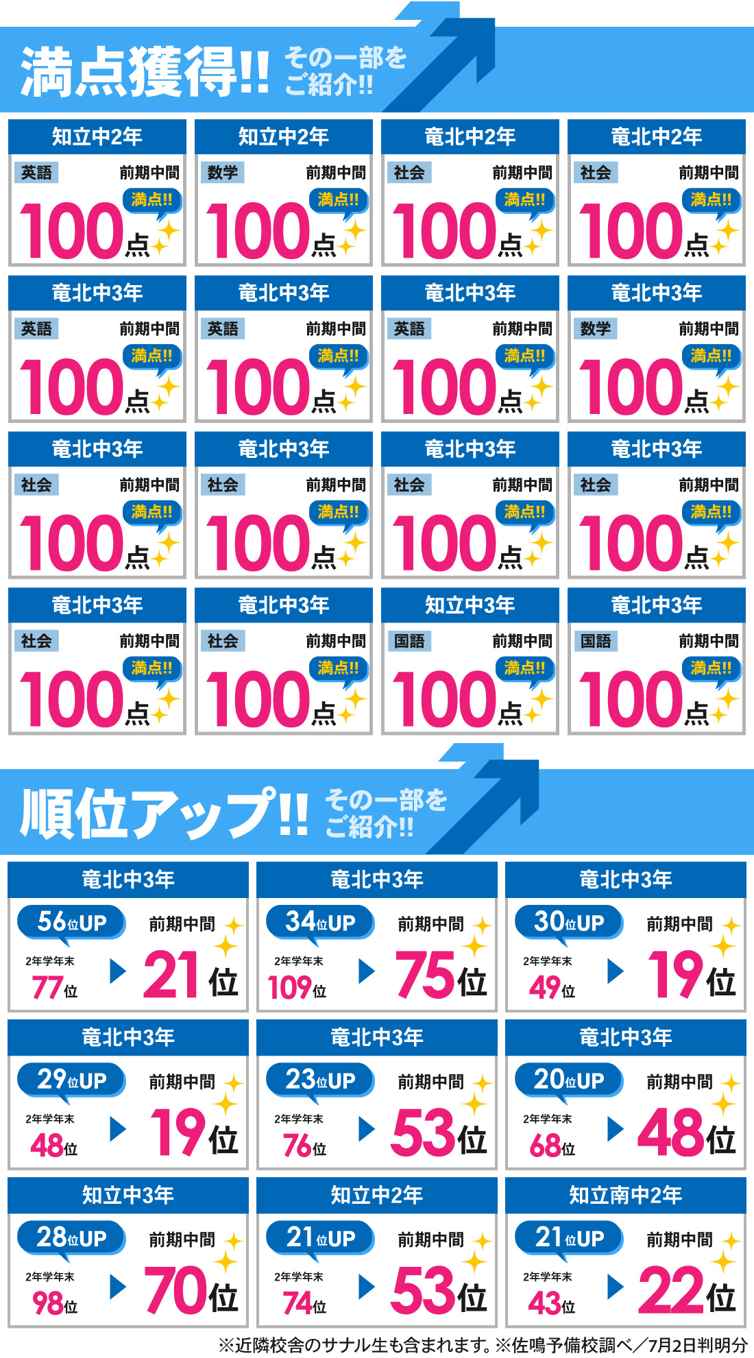 知立本校_前期中間テスト結果
