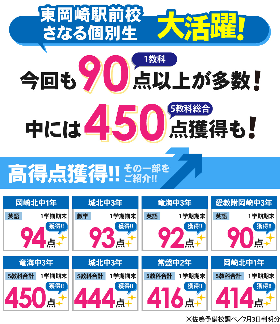 東岡崎駅前校_1学期期末テスト結果