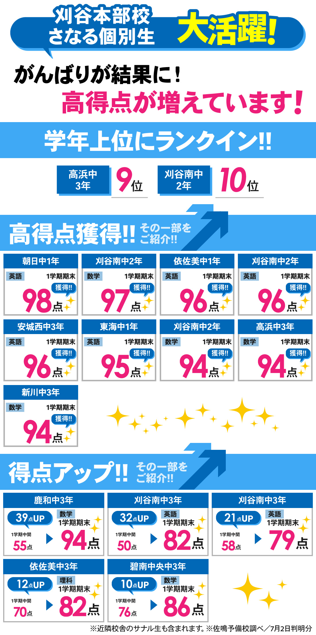 刈谷本部校_1学期期末テスト結果