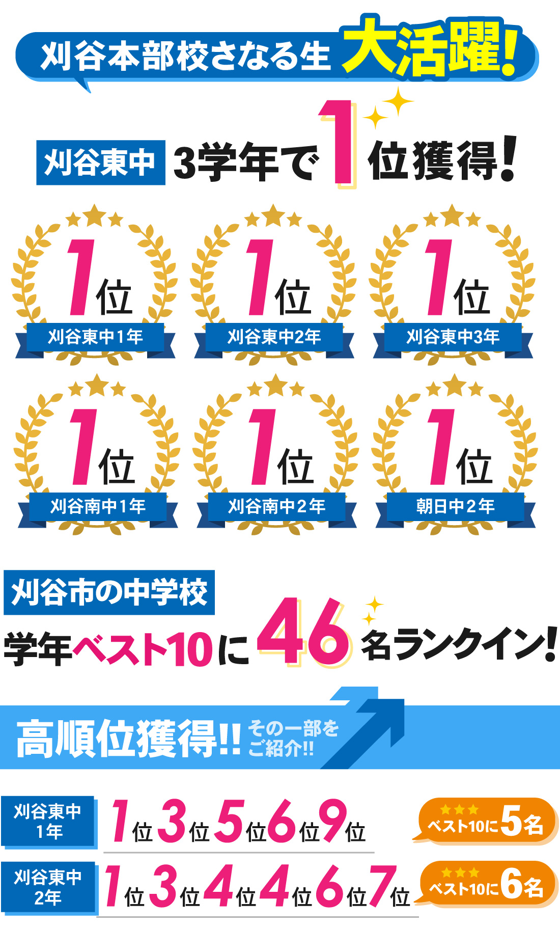 刈谷本部校_1学期期末テスト結果