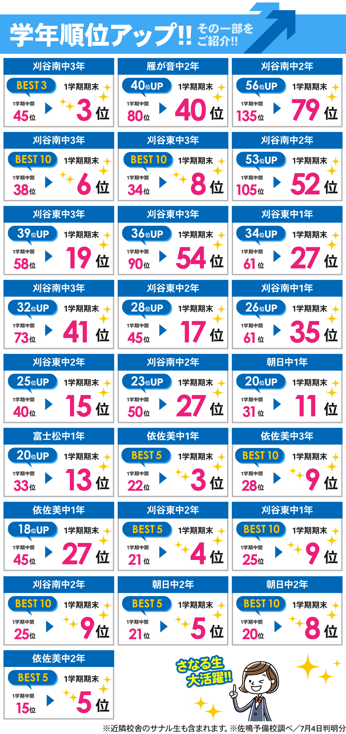 刈谷本部校_1学期期末テスト結果