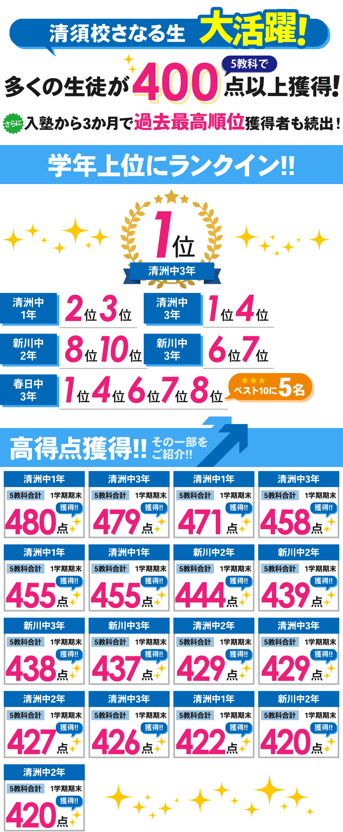 清須校_1学期期末テスト結果