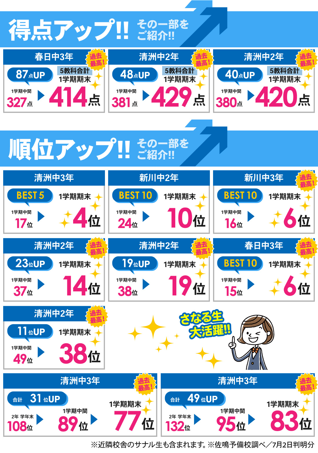 清須校_1学期期末テスト結果