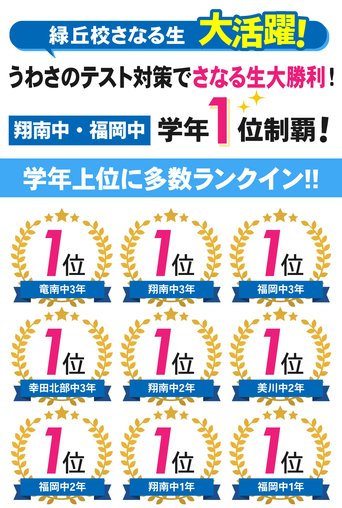 緑丘校_1学期期末テスト結果