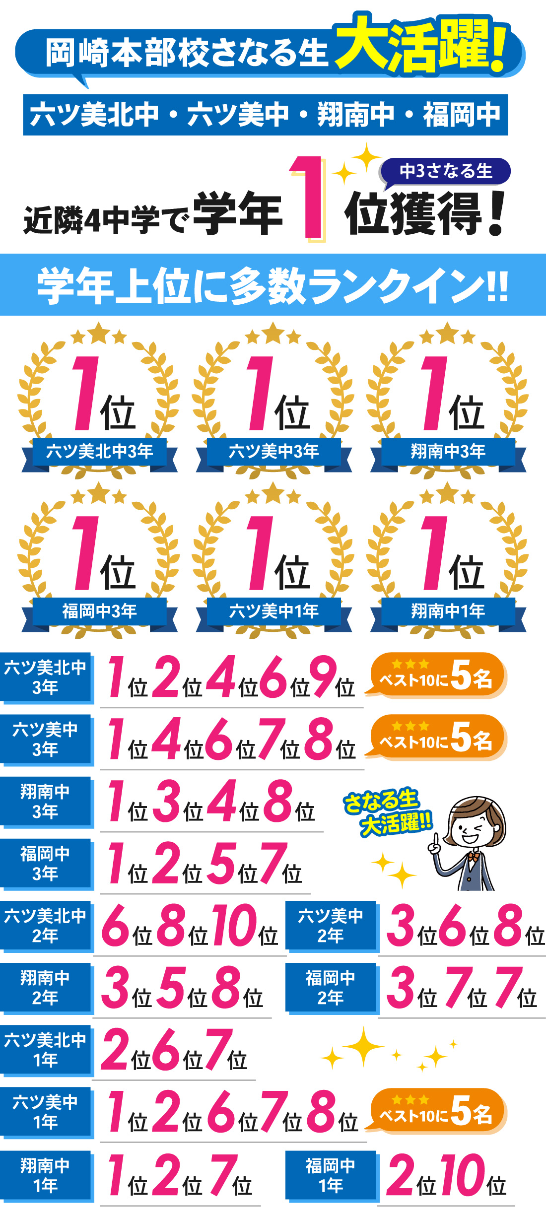 岡崎本部校_1学期期末テスト結果