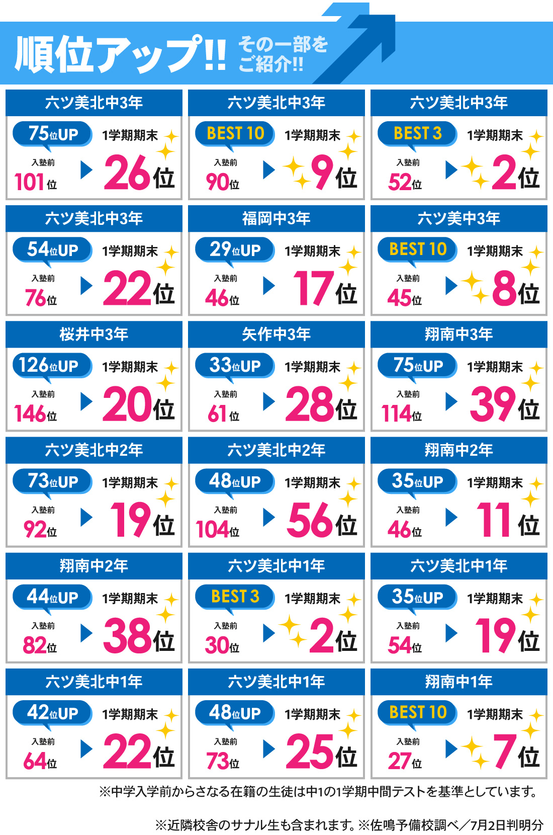 岡崎本部校_1学期期末テスト結果