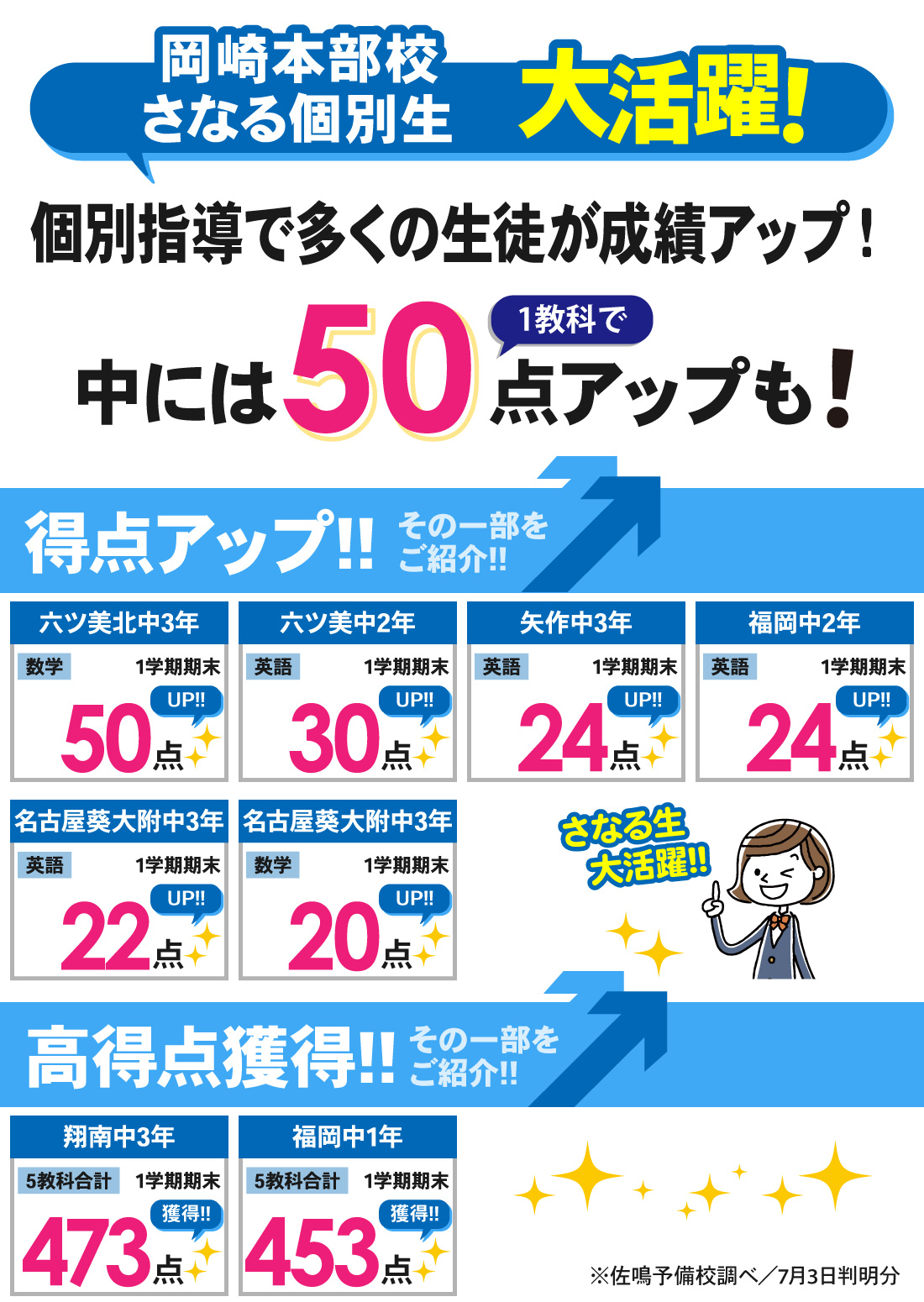 個別岡崎本部校_1学期期末テスト結果