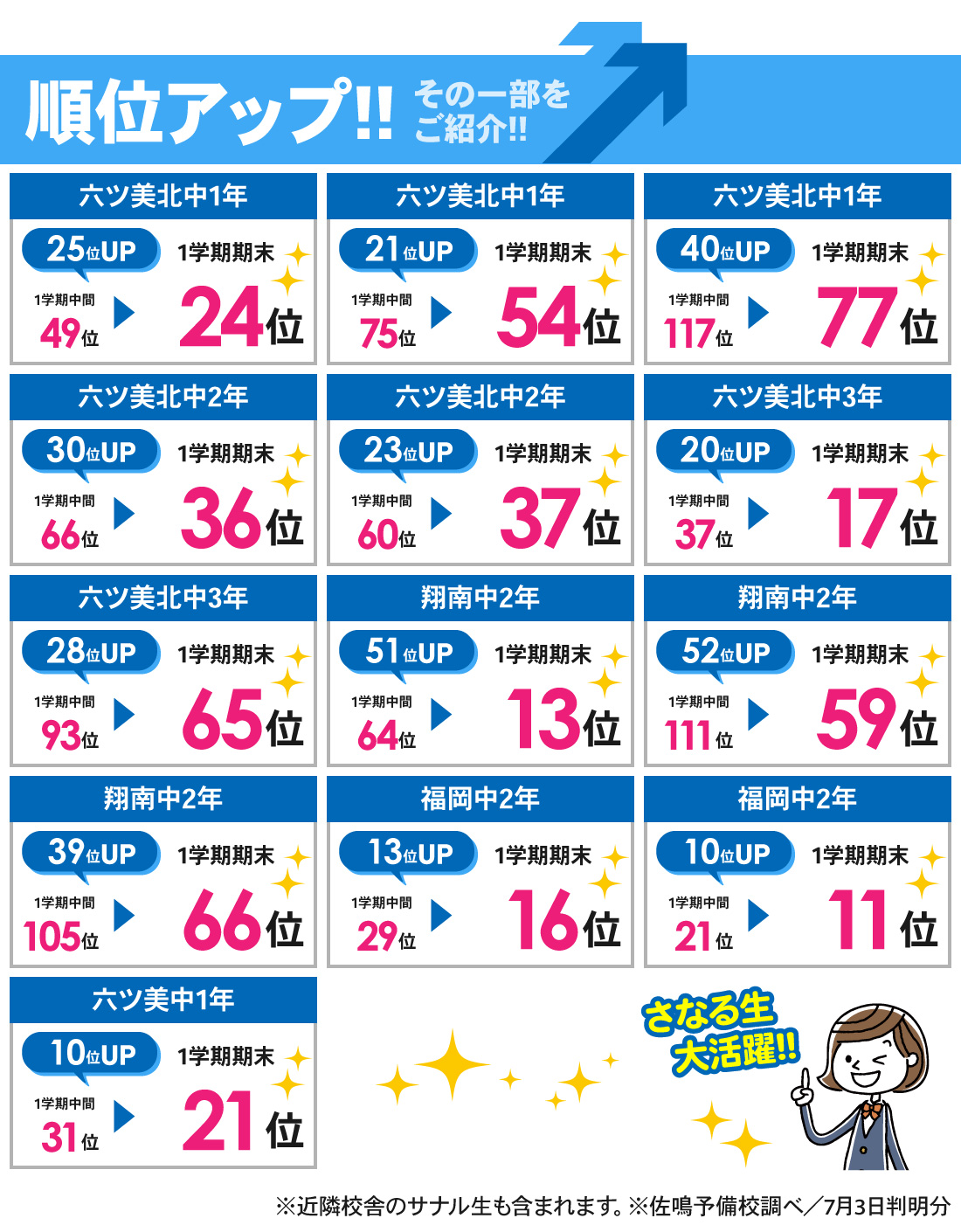 岡崎本部校_1学期期末テスト結果