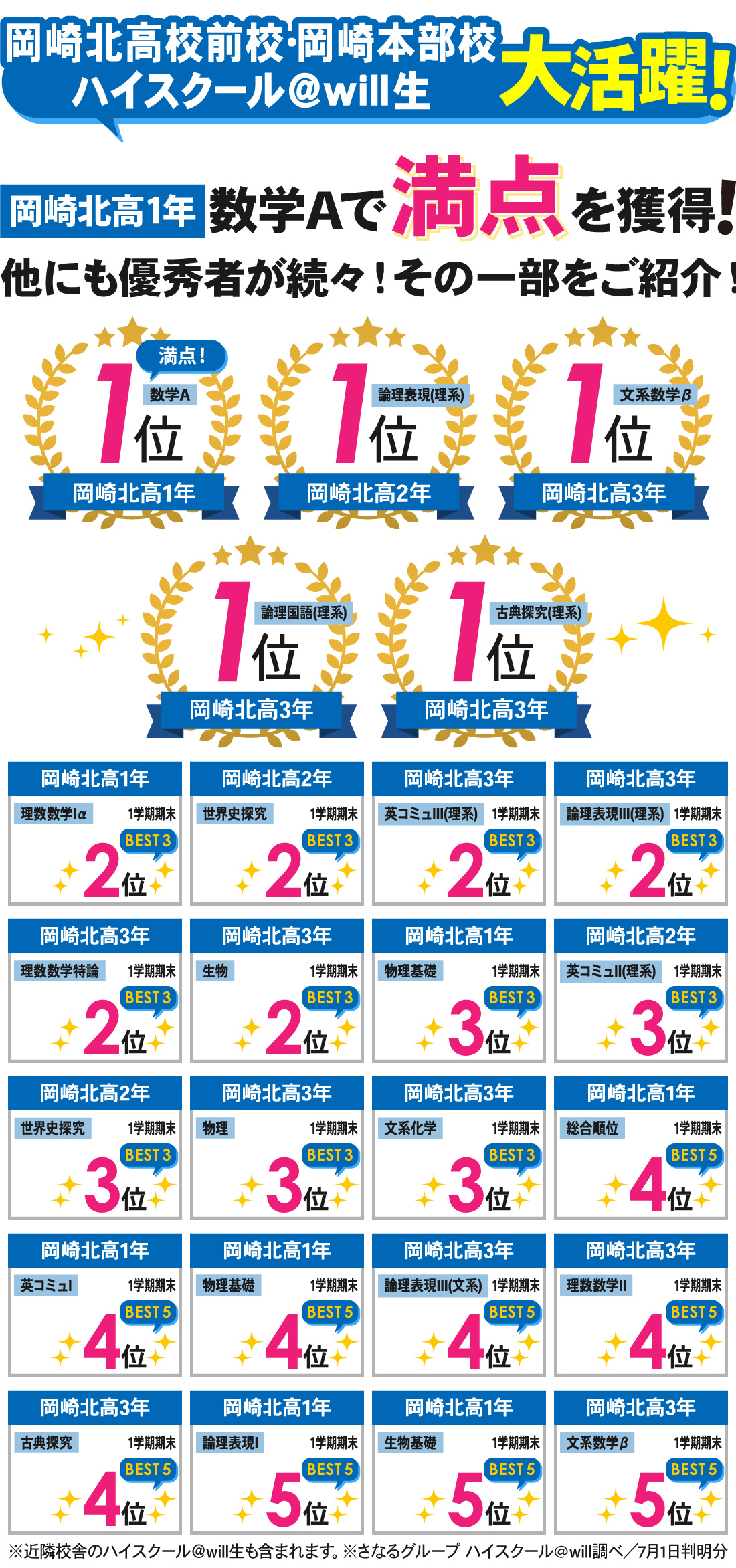 岡崎北高校前校_1学期期末テスト結果
