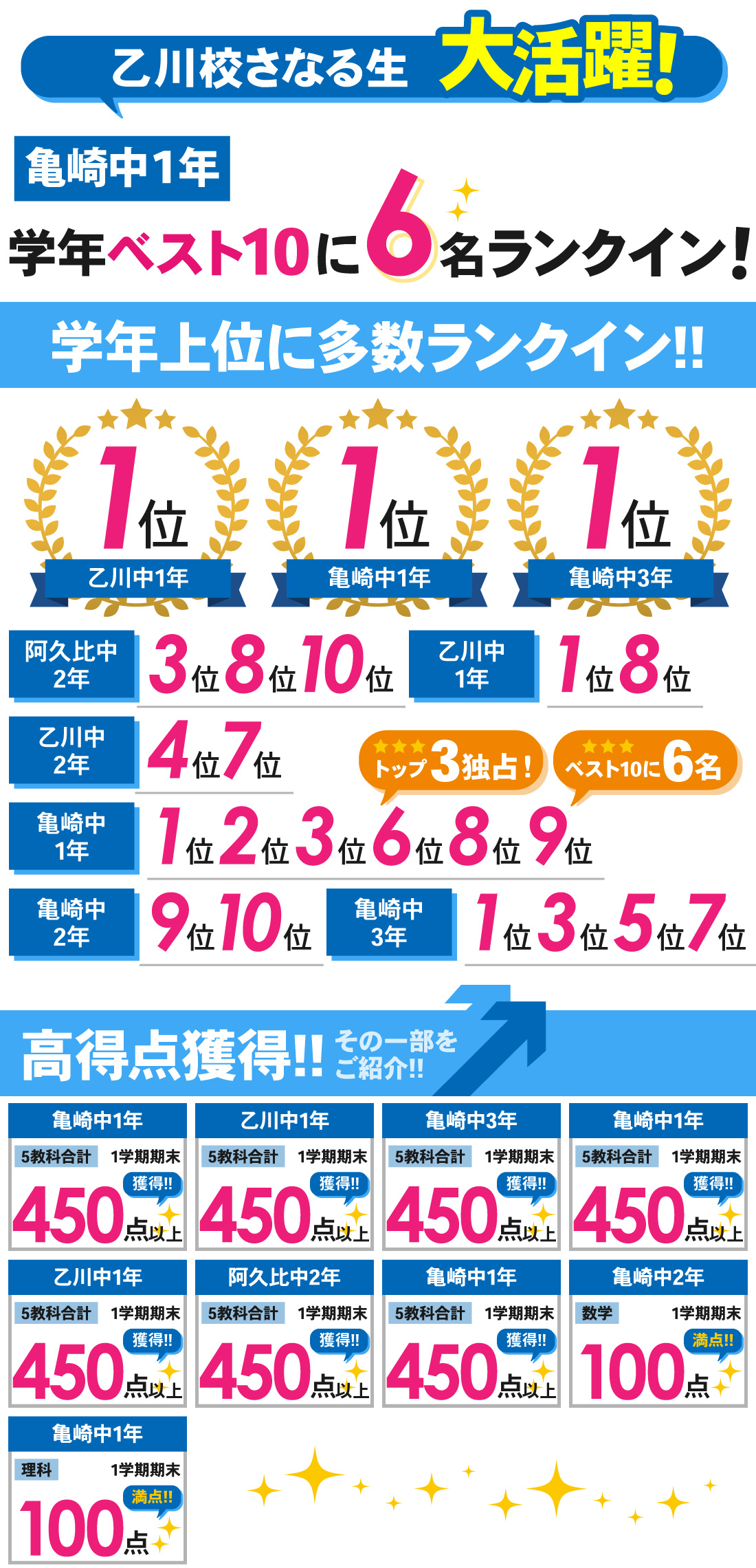 乙川校_1学期期末テスト結果