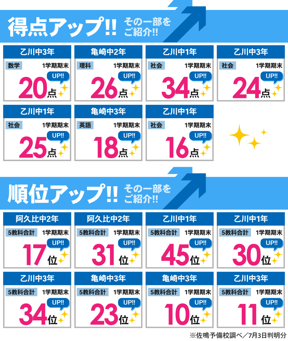 乙川校_1学期期末テスト結果