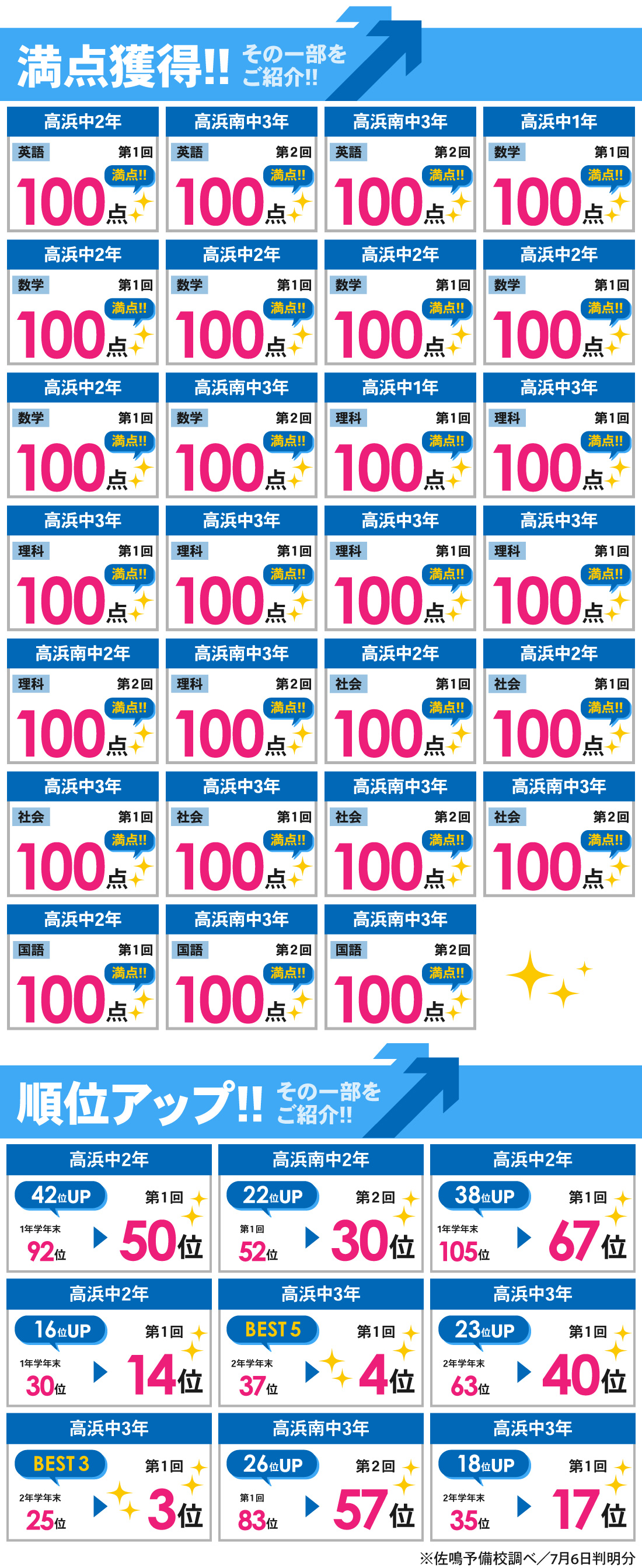 高浜本部校_第1回・第2回定期テスト結果