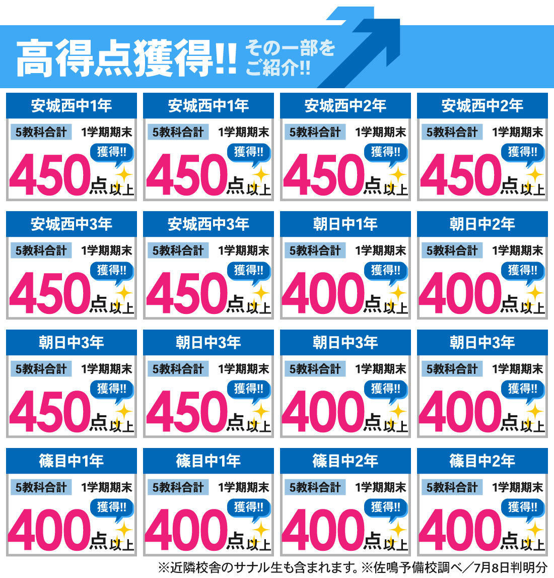 東刈谷駅前校_1学期期末テスト結果