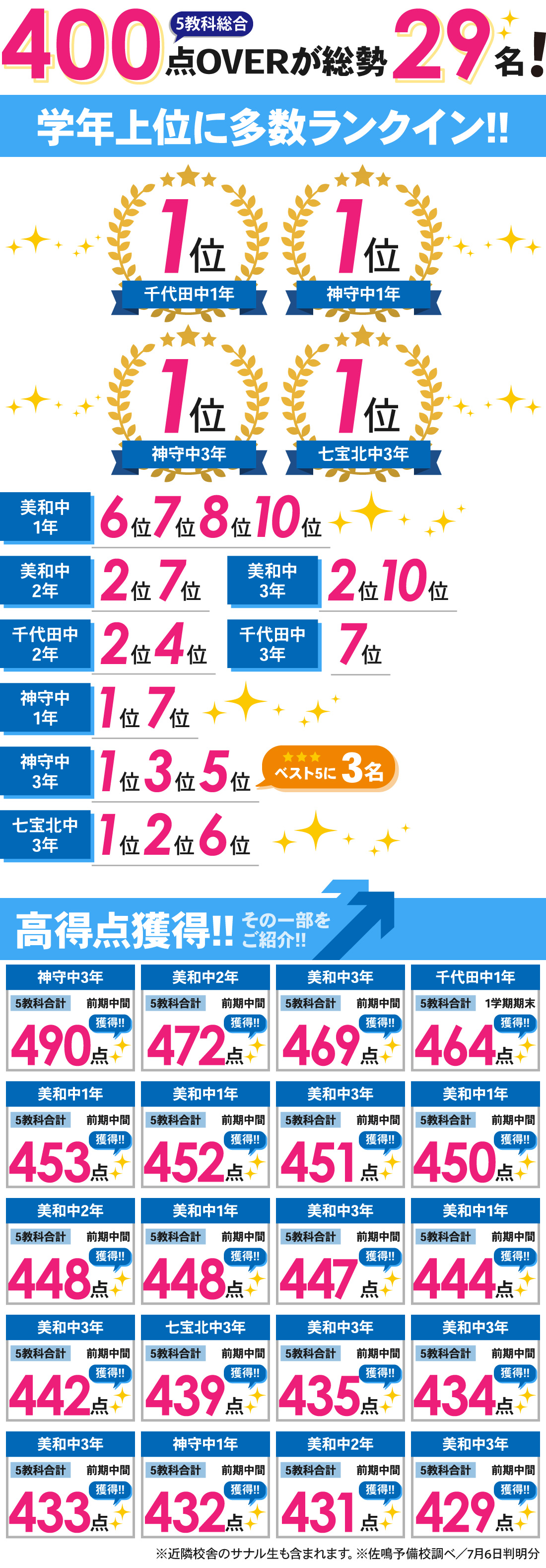 美和校_前期中間テスト・1学期期末テスト
