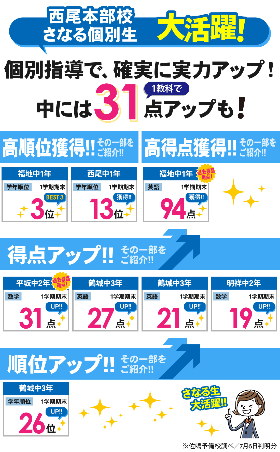 西尾本部校_1学期期末テスト結果