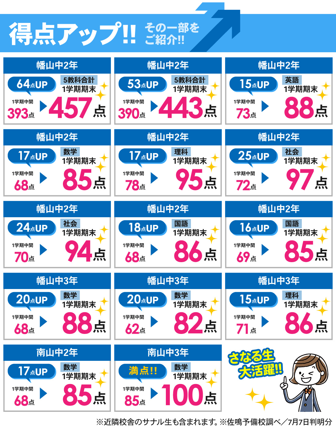 瀬戸口駅前校_1学期期末・第1回テスト結果