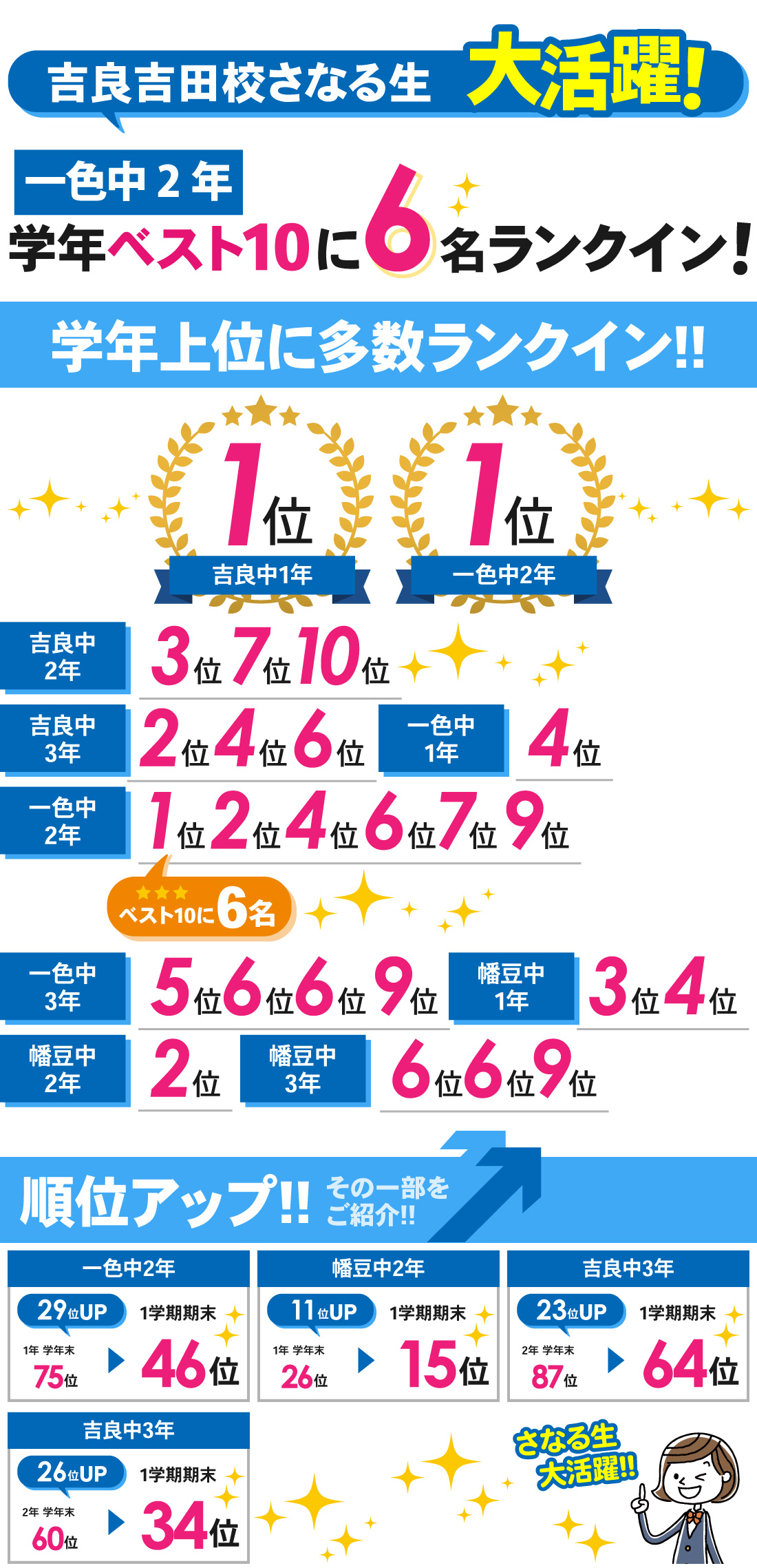 吉良吉田校_1学期期末テスト結果